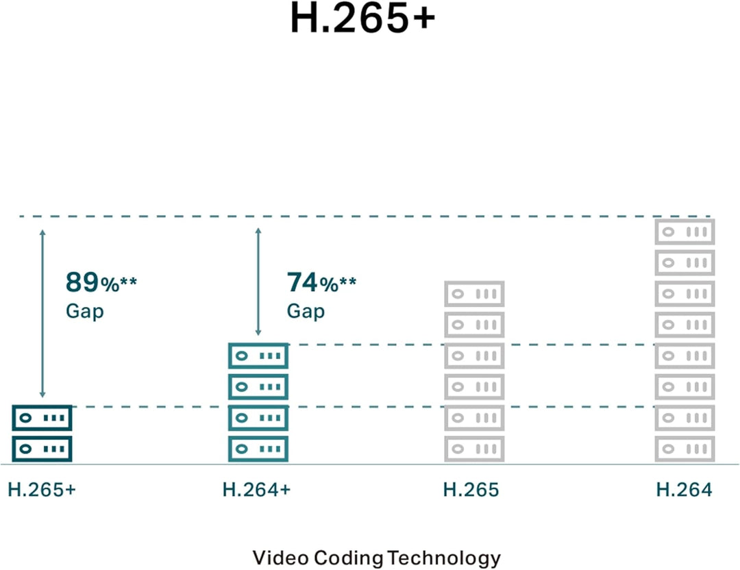 TP-LINK IP-Kamera IPKamera VIGI C230I Mini 2 8mm TCP/IP
