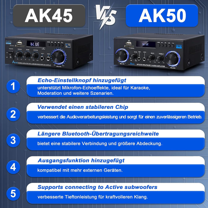 AK50 HiFi-Verstärker Heim-Audio, Stereo-Receiver 400 W Heim-2-Kanal-Bluetooth 5.0-Leistungsverstärke