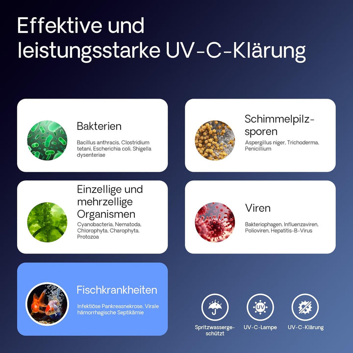 SunSun CUV-136 Teichklärer Wasserklärer Lichtfilter 36W