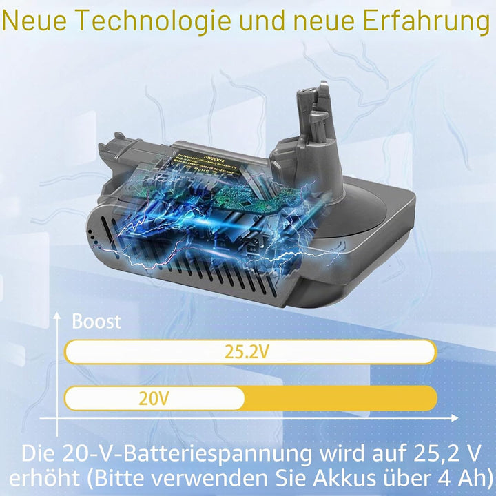 BTRUI V10 Adapter für Dewalt 18V 20V Lithium Batterie, umwandelbar für Dyson V10 SV12 Animal Absolut