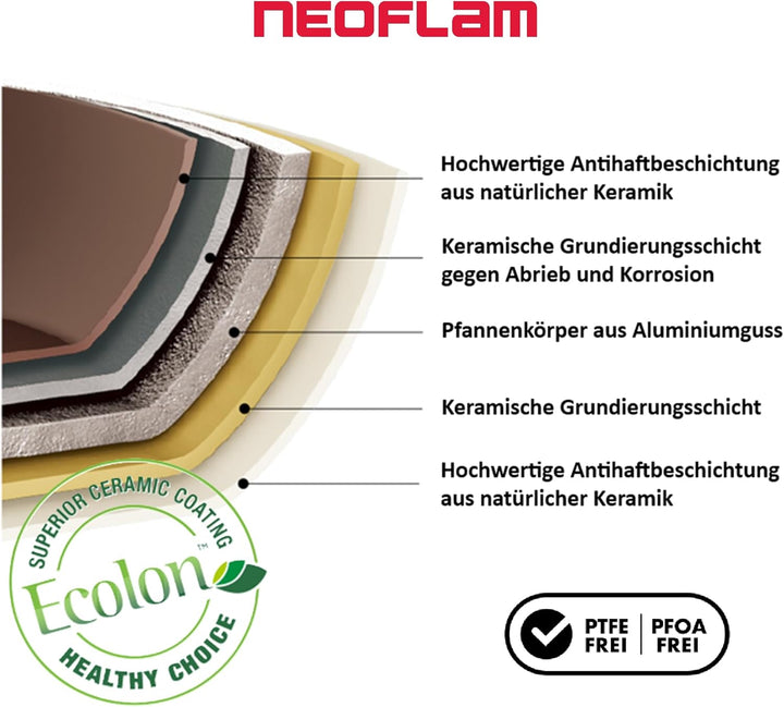 NEOFLAM® Pfannenset Topfset Induktion, abnehmbarer Griff 8-teilig, Antihaft-Keramik-Kochgeschirr-Set