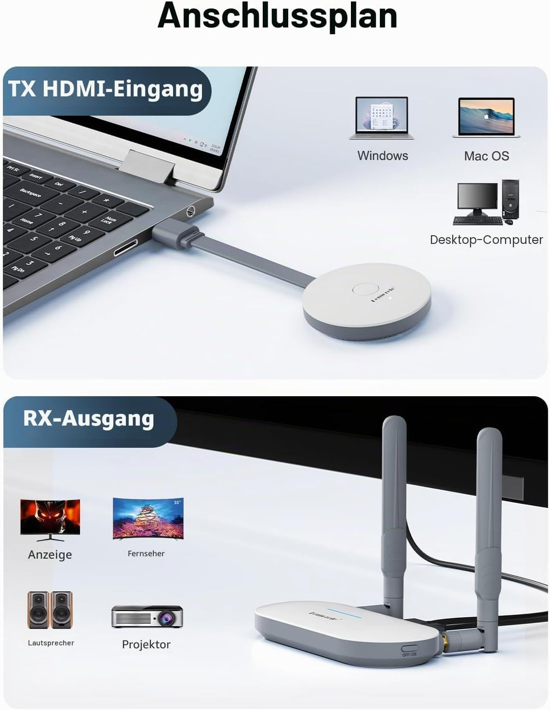 HDMI Wireless Transmitter and Receiver, Lemorele 5G HDMI Funkübertragung, 165FT/50M Wireless Miracas