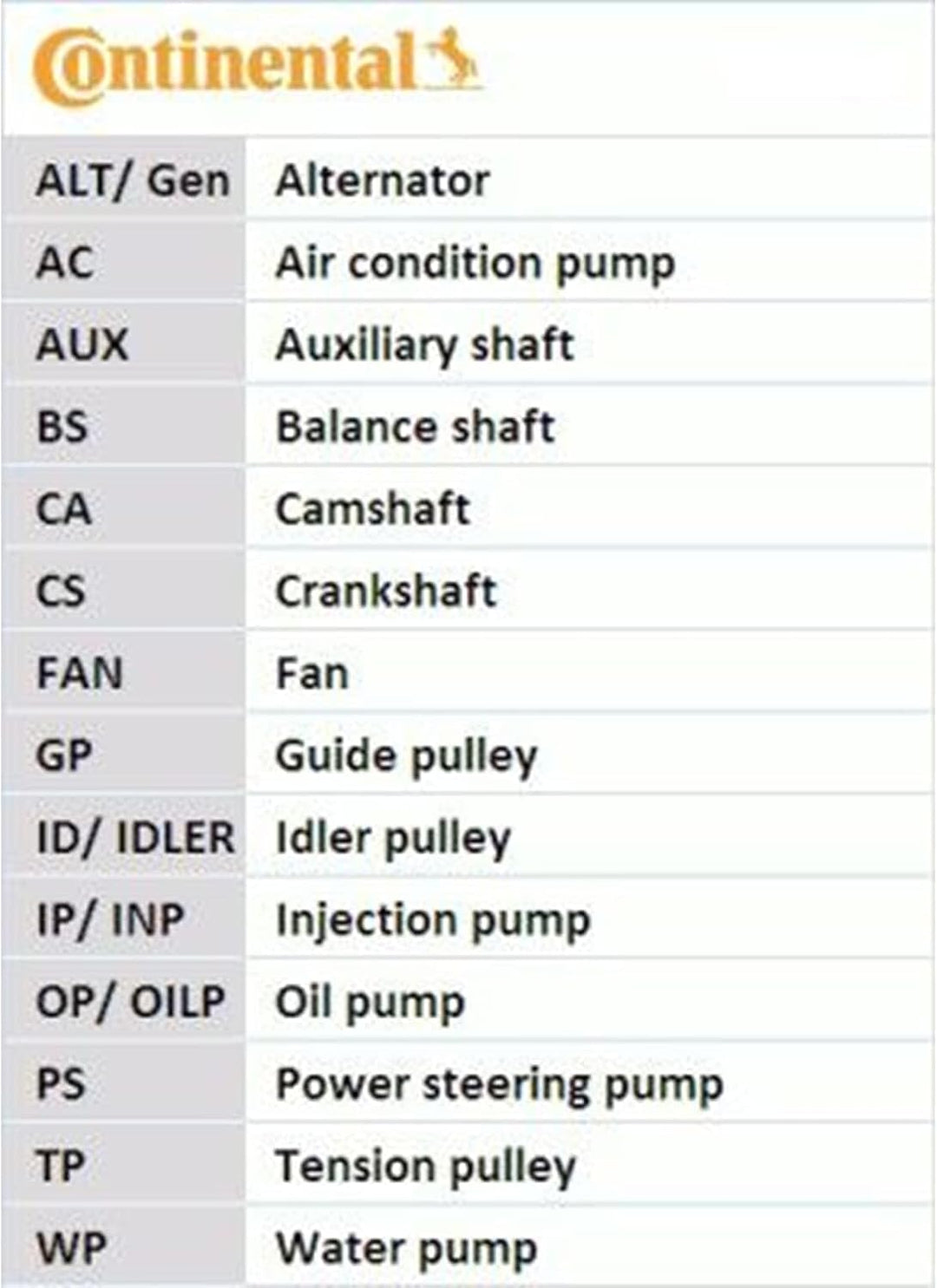 CONTITECH CT1185WP1 Kühlung
