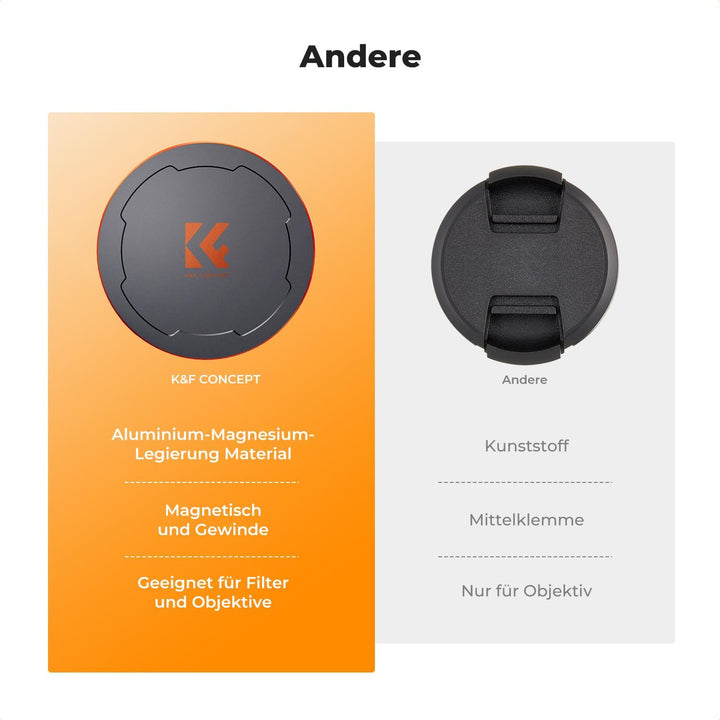 K&F Concept 2-in-1 Magnetic Metall Objektivdeckel mit Gewinde-67mm,Kompatibel mit Objektiven und K&F