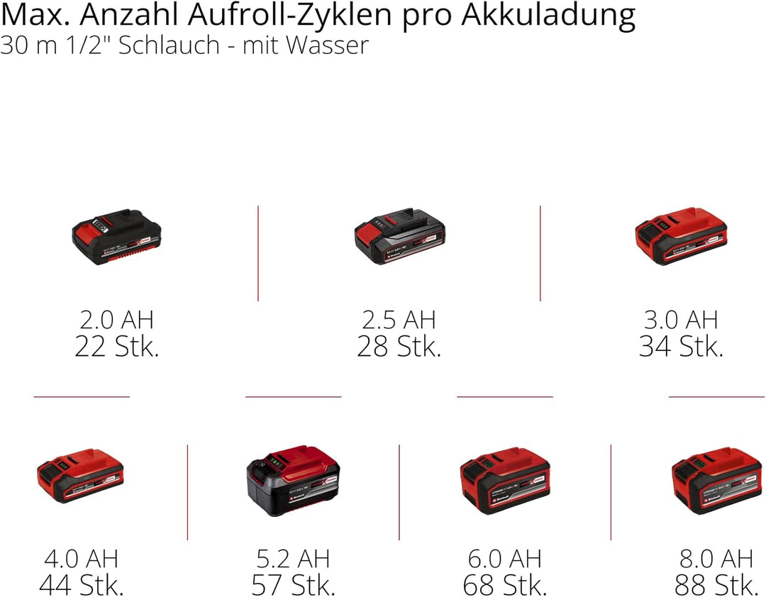 Einhell Akku-Schlauchtrommel GE-HR 18/30-1 WH Li-Solo (18 V, automatische Schlauchaufwicklung, 180°