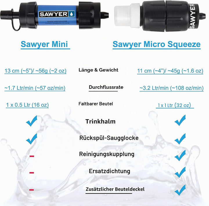 SAWYER PRODUCTS Mini-Wasserfiltersystem blau, blau
