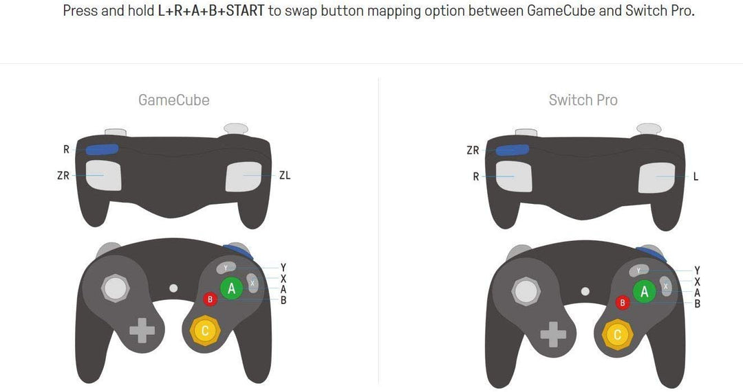 8Bitdo G Bros. Wireless Adapter for Nintendo Switch (Works with Wired GameCube &amp; Classic Edition Con