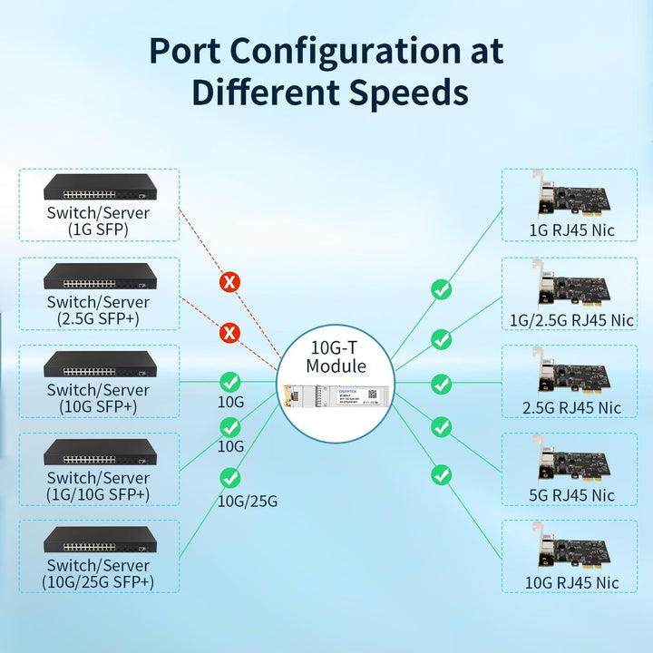 QSFPTEK 10Pack 10GBASE-T SFP+ to RJ45 Modul up to 30m, 1.25/2.5/5/10G SFP+ RJ45 Kupfer Transceiver G