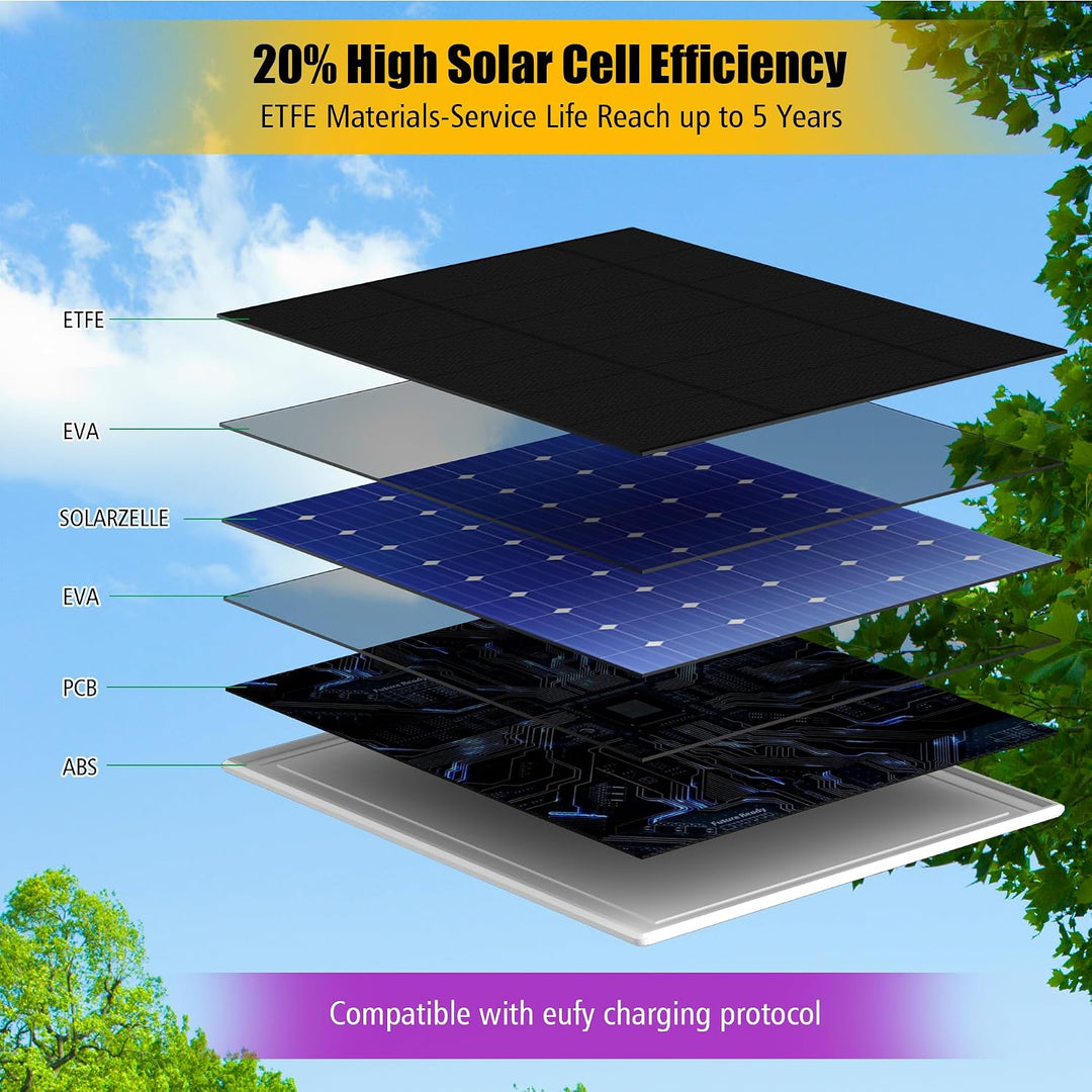 Solarpanel für eufy Kamera,5V 5W Solar Panel für eufyCam 2/2 Pro/2C/2C Pro/3/3C/E/E20/E40/L20/L40/S3