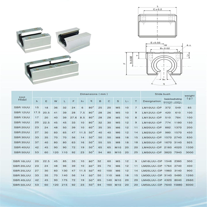 CNCYEAH 4 Stücke SBR25UU 25mm Aluminiumlegierung Linearlager Gleitblock, Öffnen Linear Router Linear