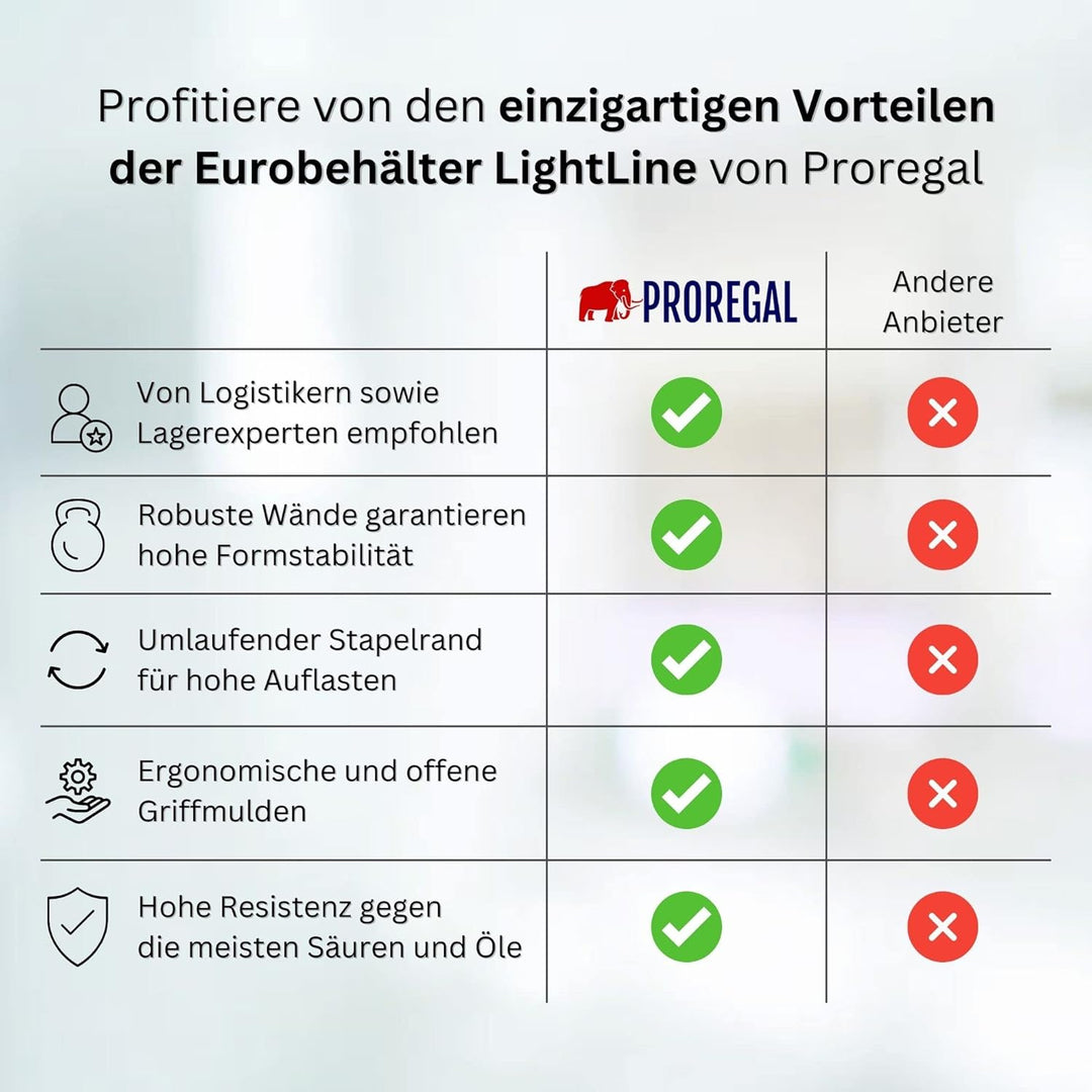 PROREGAL SuperSparSet 5x Transparenter Eurobehälter LightLine mit offenem Griff | HxBxT 12x40x60cm |