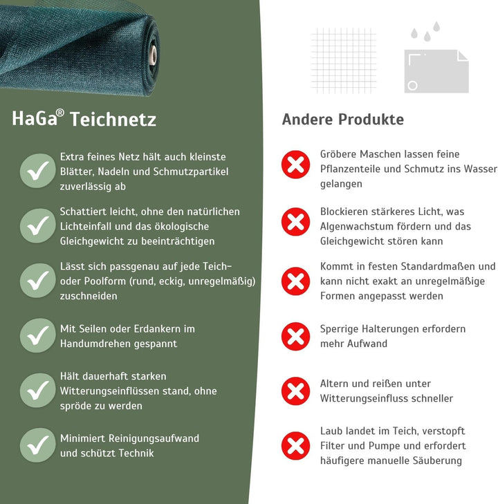 HaGa Premium Teichnetz & Pool Abdecknetz – 2,6 m Breite | 5m Länge | dunkelgrün – UV-beständiges, fe