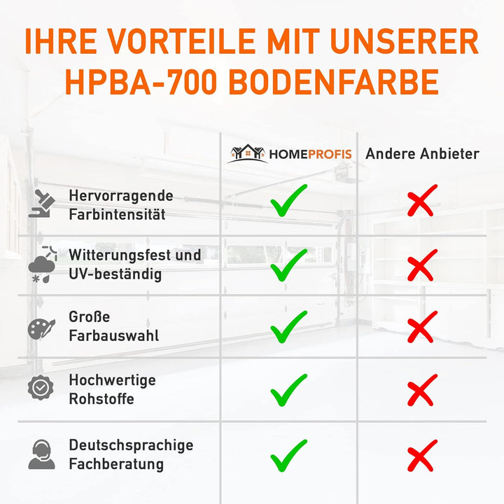 Home Profis® HPBA-700 seidenmatte UV-beständige 1K Bodenfarbe (5m²) für Balkon & Terrasse in RAL 301