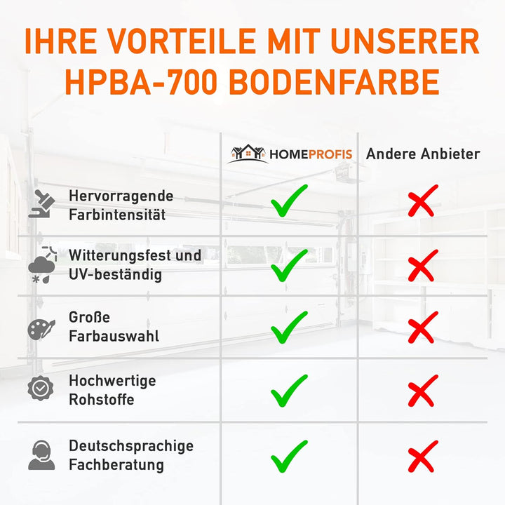 Home Profis® HPBA-700 seidenmatte UV-beständige 1K Bodenfarbe (50m²) für Balkon & Terrasse in RAL 60