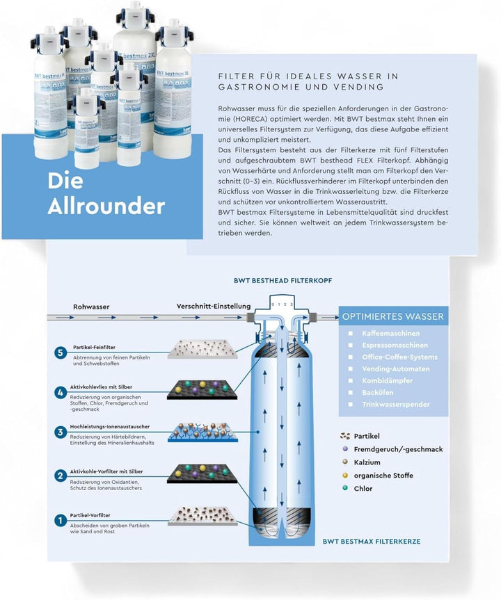 Filterkartusche Bestmax V 3010704