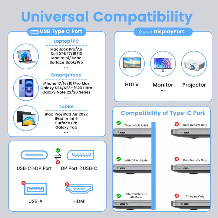 8K USB C auf DisplayPort 1.4 kabel 3 m,32,4Gbps 8K@60Hz/4K@144Hz,unidirektionales Typ C Thunderbolt