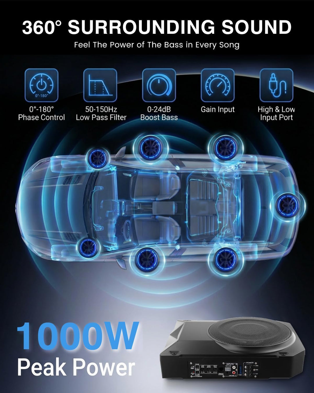 Ultraflacher Auto-Subwoofer, geeignet für Limousinen/LKW, mit integriertem Verstärker, unter den Sit