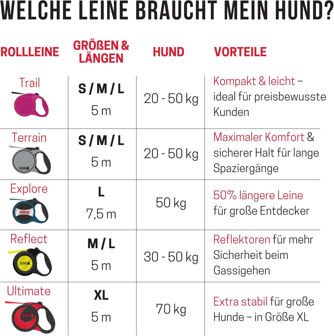 Kong Terrain Hundeleine, einziehbar Terrain mittel grau, Terrain mittel grau