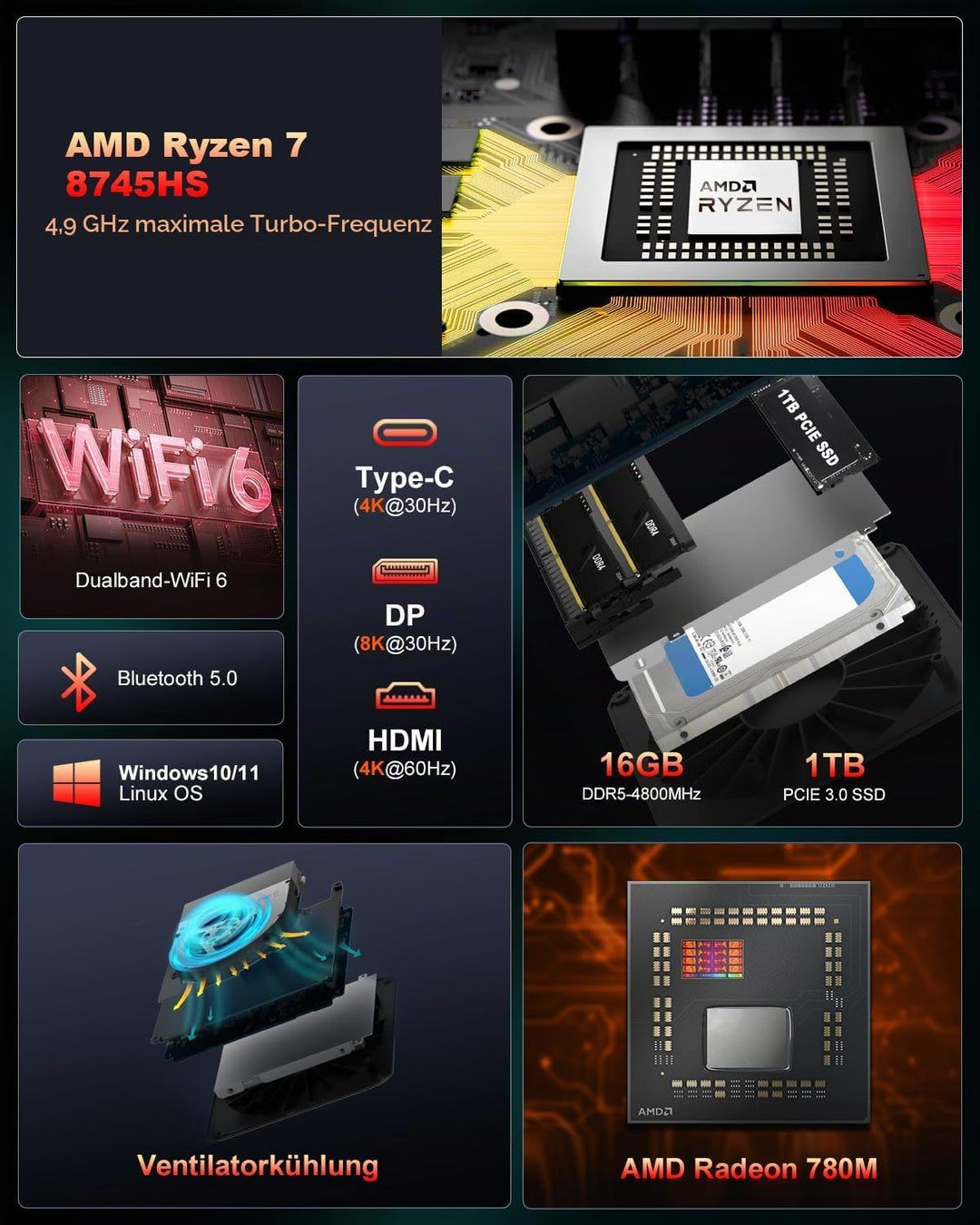 Ninkear Mini Gaming PC AMD Ryzen 7 8745HS bis zu 4,9GHz, (3-Jahren-Garantie), Dual 2.5G LAN Mini PC