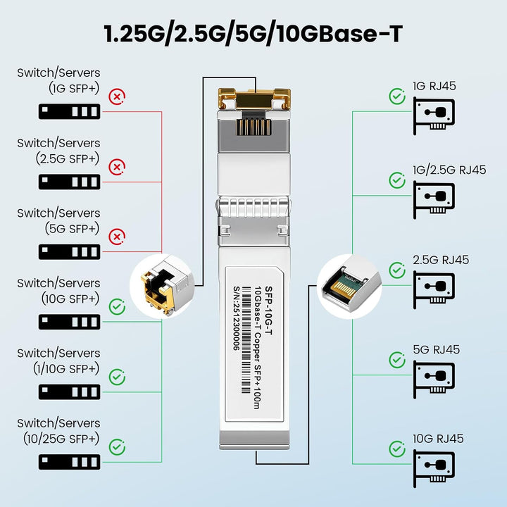 1.25/2.5/5/10GBase-T 10Gb SFP+ auf RJ45 Kupfer Transceiver Modul mit Realtek Chip &amp; DDM für Cisco SF