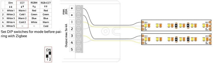 iluminize Zigbee 3.0 LED-Controller (5x 4A Universal), 5x 4a Universal