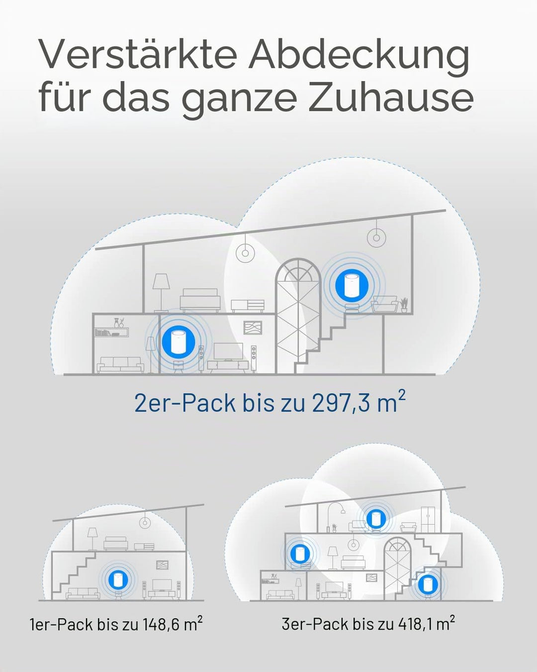 Cudy AC1200 Gigabit Whole Mesh WiFi System, Dualband, WLAN-Verstärker, Antennen mit hoher Verstärkun