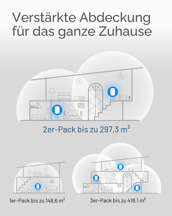 Cudy AC1200 Gigabit Whole Mesh WiFi System, Dualband, WLAN-Verstärker, Antennen mit hoher Verstärkun