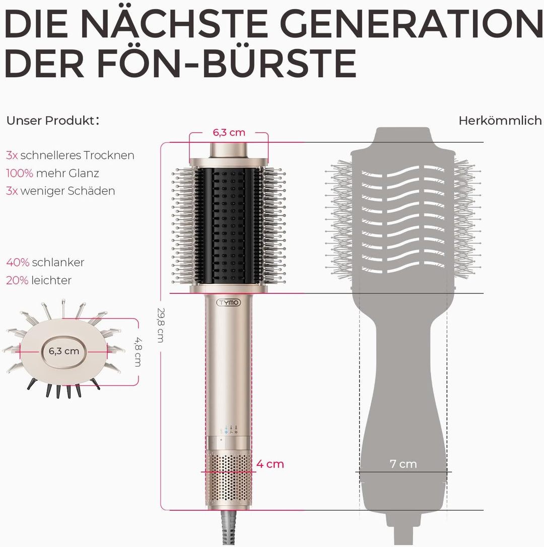 TYMO Warmluftbürste Föhnbürste, Leichte Heissluftbürste zum Trocknen & Stylen in einem, 5 in 1 Volum