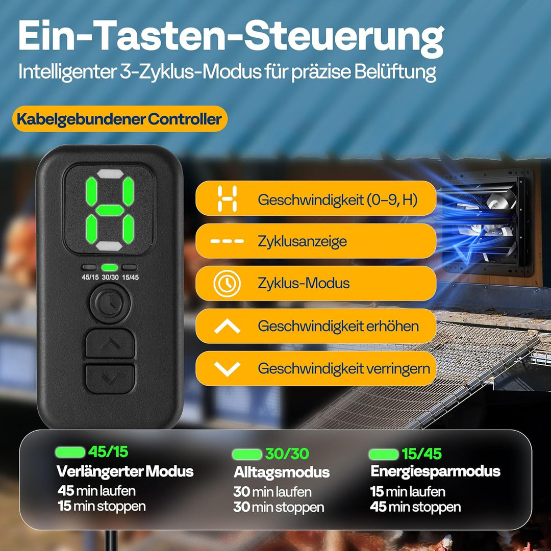 VIVOHOME 250mm Abluftventilator Industrie Wandventilator mit EC Motor Wandlüfter 10‑Fach Einstellbar