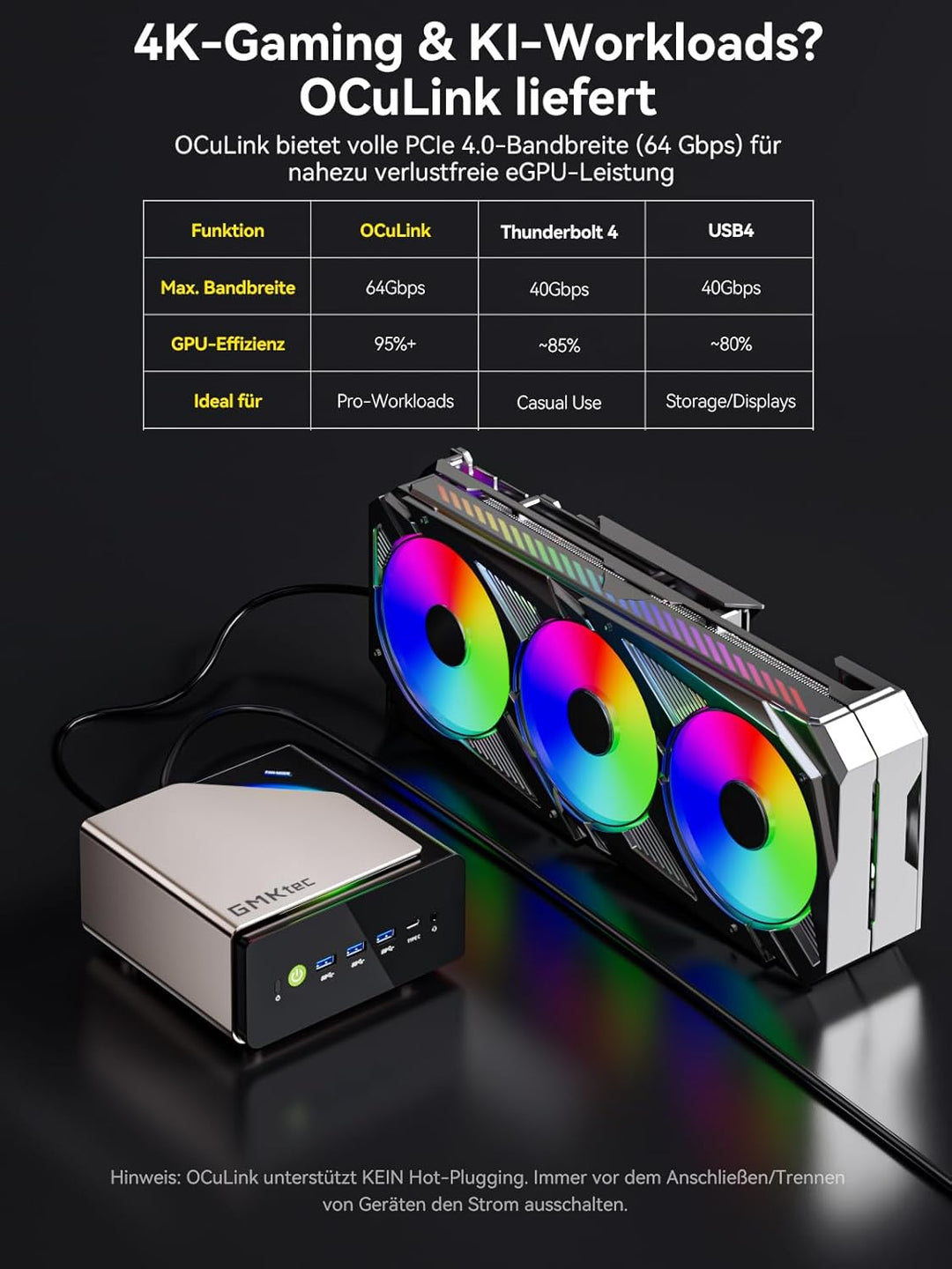 GMKtec EVO-T1 Mini-PC AI Ultra 9 285H (bis zu 5,4 GHz) 96 GB DDR5 (32 GB * 2) 2 TB PCIe 4.0 SSD Gami