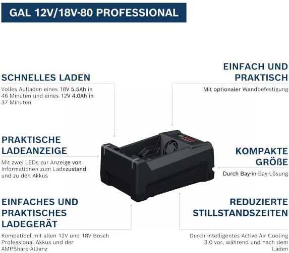 Bosch Professional Schnellladegerät GAL 12V/18V-80