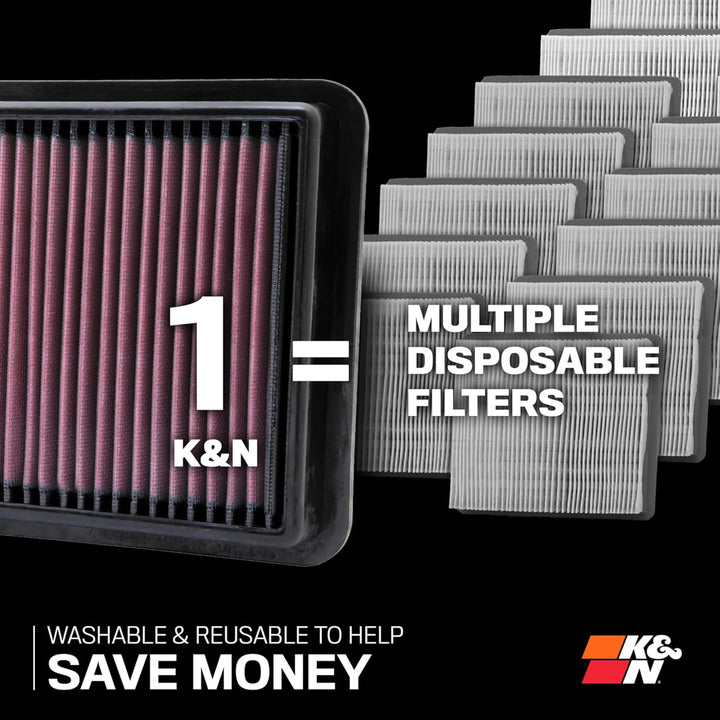 K&N Luftfilter IV 1.0 & 1.5 (inkl 2.0 Diesel 2018-(33-3131), Rot