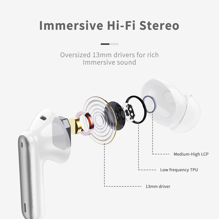Bluetooth Kopfhörer, 2026 Kopfhörer Kabellos Bluetooth 5.4 mit 4 ENC Noise Cancelling Mics, Tiefer B