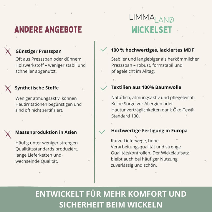 Wickelaufsatz Set für IKEA HEMNES – mit Aufsatz, Wickelauflage & Umrandung aus 100% Baumwolle (Pure