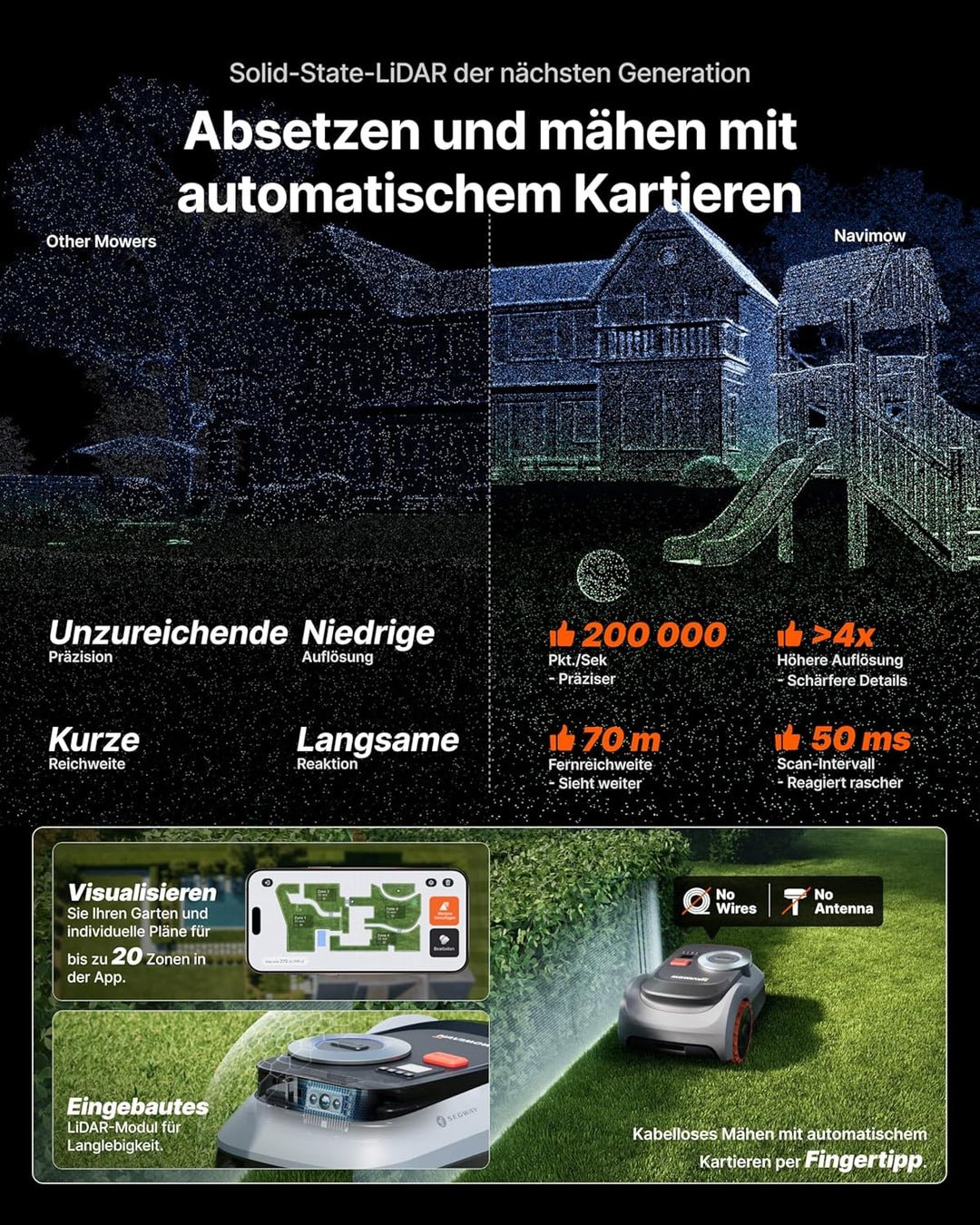 Segway Navimow i220 LiDAR Pro Mähroboter ohne Begrenzungskabel für 2000 m², LiDAR+Vision+NRTK Tri-Fu