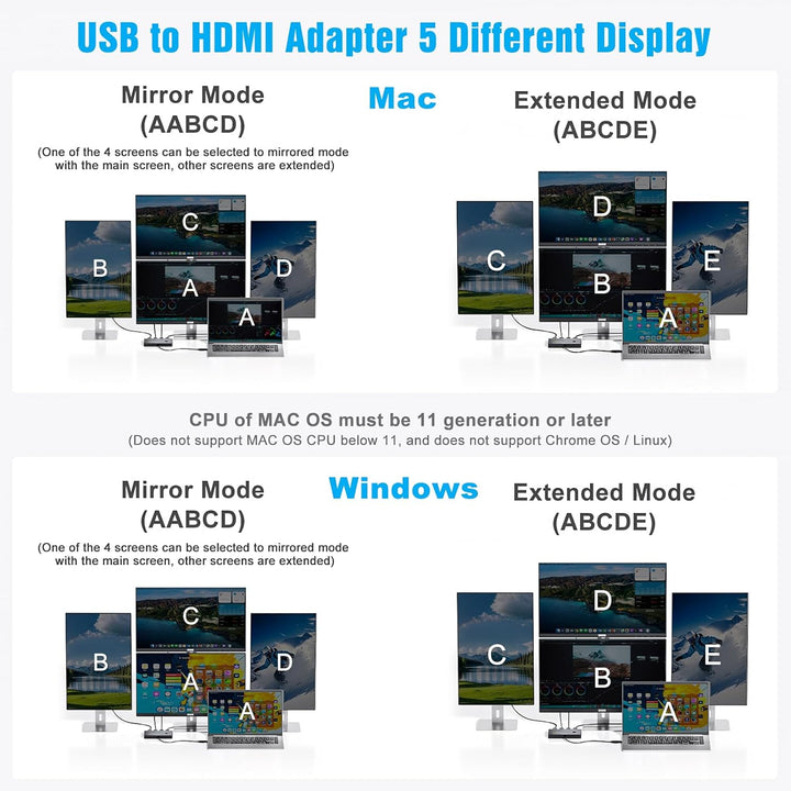 KCEVE USB zu 4 HDMI Adapter, Multi-Monitor-Anzeige 5 Separate Bildschirme, Unterstützung des Mirror/