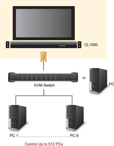 Aten CL1000M KVM Slide Konsole Rack für LCD 43 cm (17 Zoll)