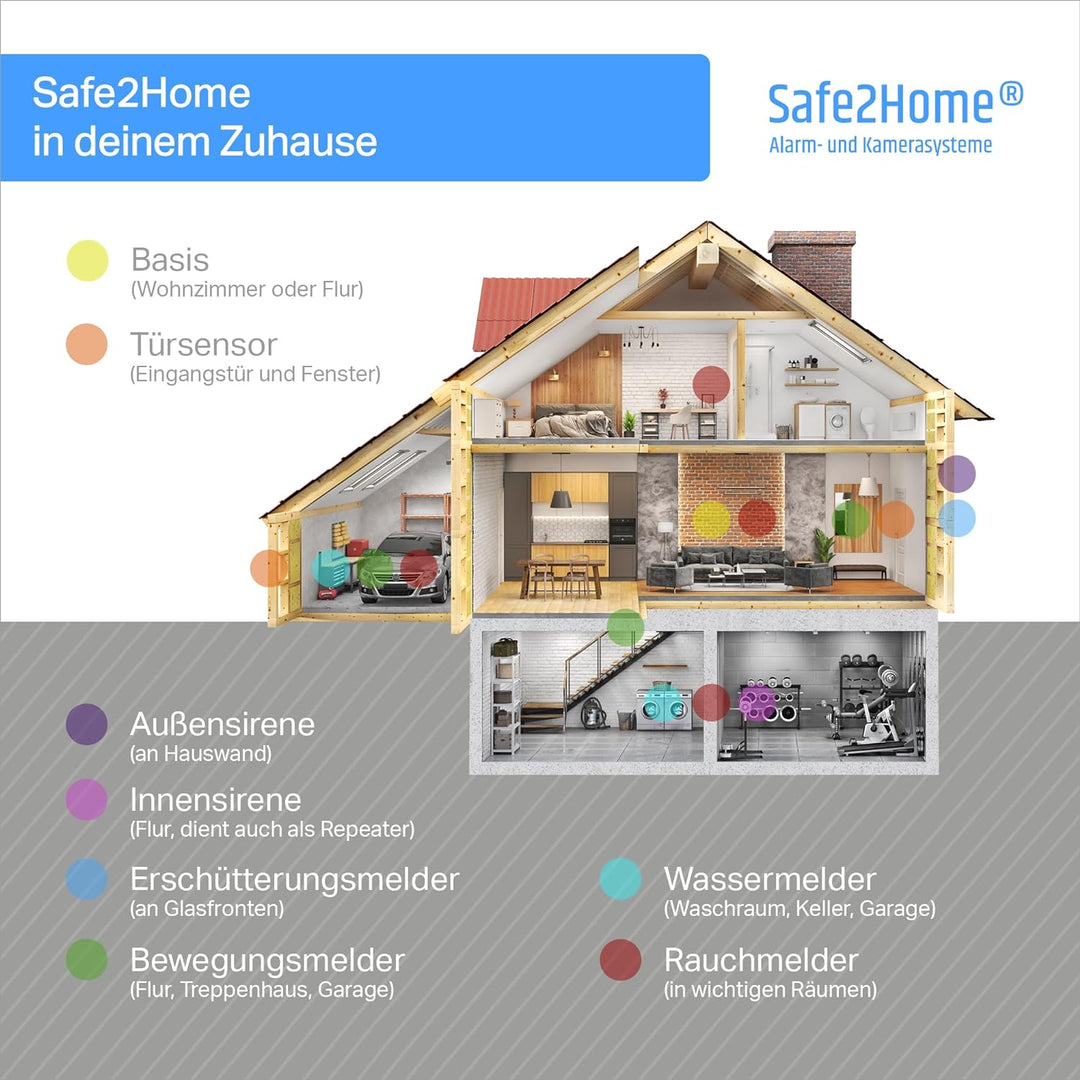 Safe2Home Fenstersensor 433 MHz - Türsensor mit Magnetkontakt für die Safe2Home Funk Alarmanlagen Se