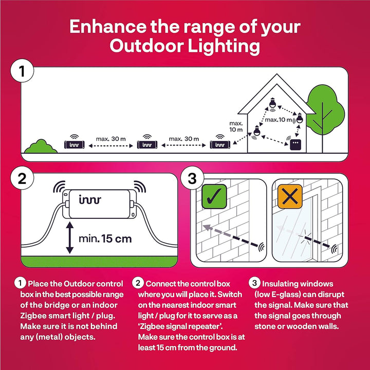 Innr Outdoor Extension Cable, 5 Meter Kabel, IP65, Weatherproof (Erweiterung, benötigt kompletten Sa