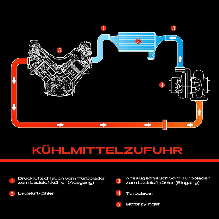 Ladeluftschlauch Turboschlauch ohne integrierten Regler Vorne für C-Klasse W204 C204 S204 C200 CDI C