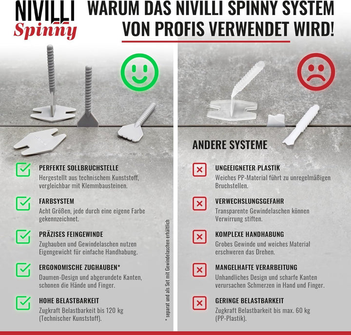 Nivilli SPINNY - 250 Stück Zuglaschen/Fugenbreite 1.5mm - Materialdicke 3-15mm / Ein technisch hochw