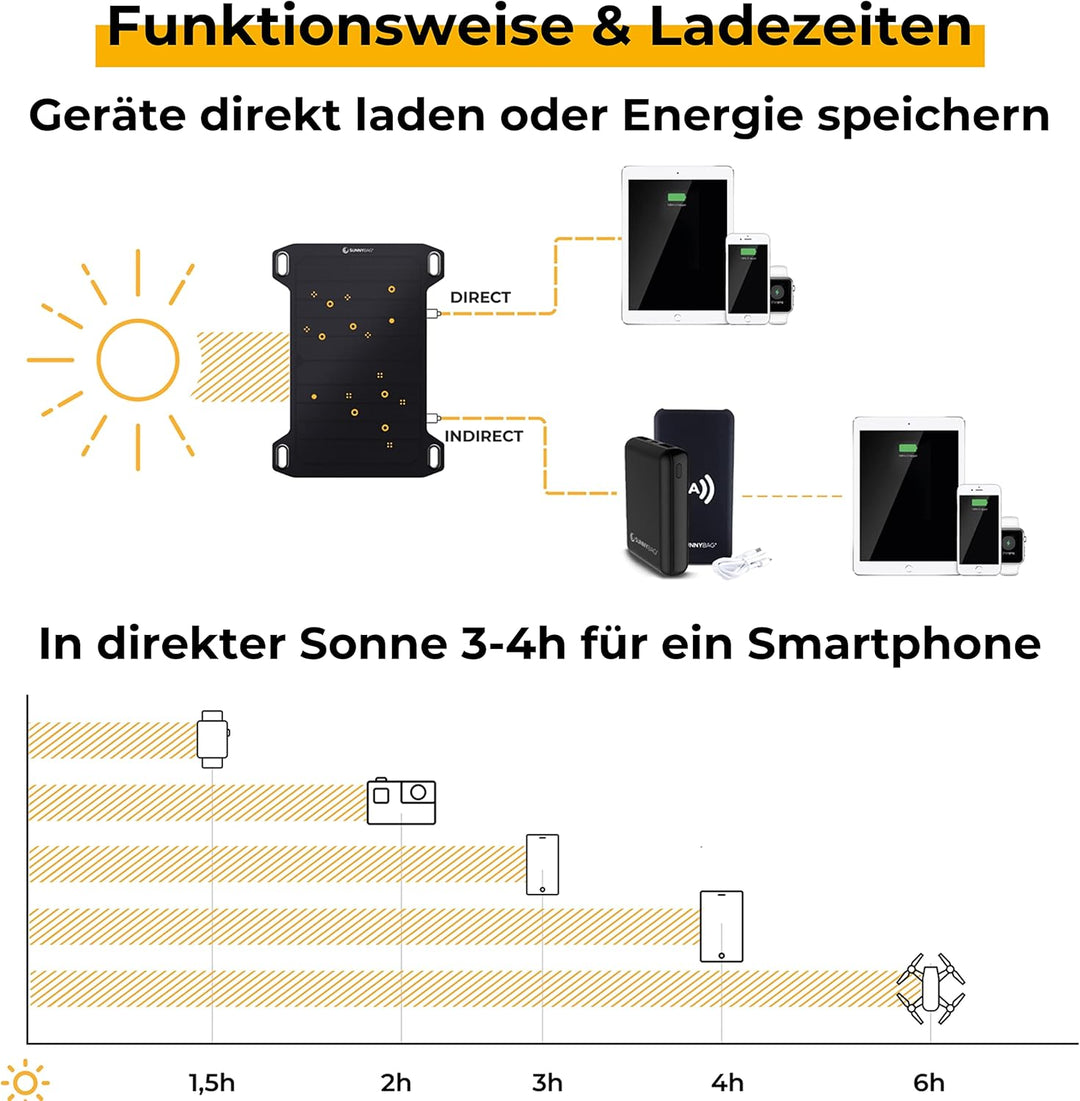Sunnybag Leaf Mini | Solar Ladegerät mit 5 Watt Leistung | Unterwegs Handy Laden mit Solar Panels |