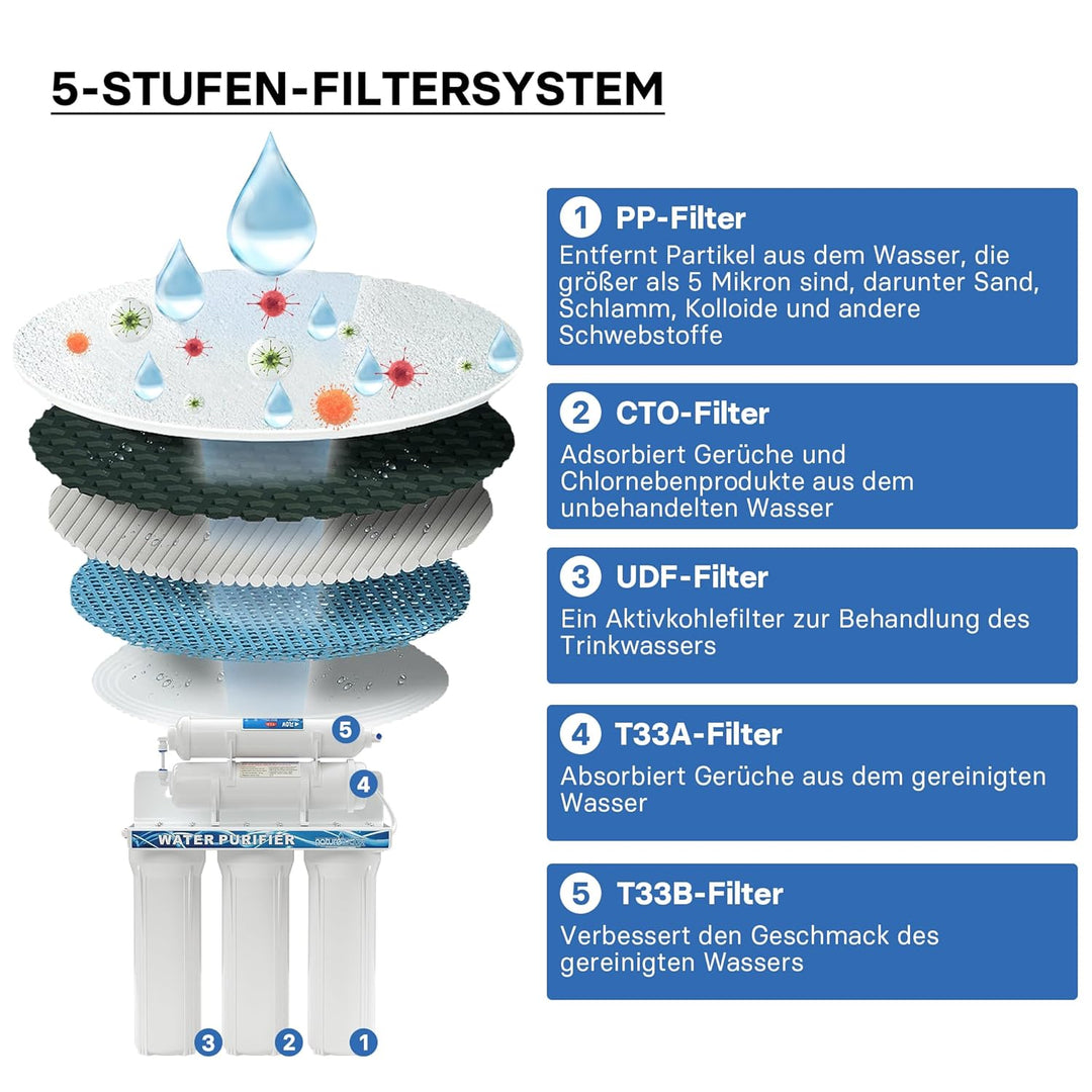 Naturewater NW-PR305 5-Stufenfilter mit Wasserhahn, 2,5m Schlauch, Kurzdreiwegeventil und Kugelhahn