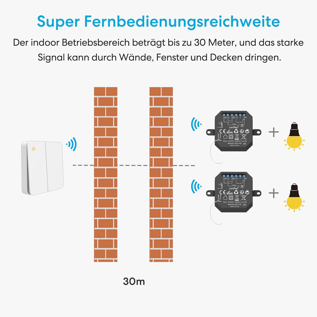 LoraTap Funk-Schalter Set Funk-Empfänger mit Funk-Wandschalter inkl. magnetischer Wandhalterung 230V