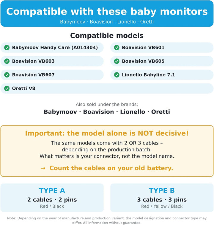 Akku für Babyphone GHB, BOIFUN, Luvion Babyfon u. a. (Typ A), Typ A