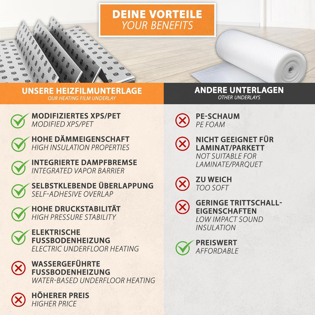 42m² Trittschalldämmung 3mm mit AquaStop, Verlegeunterlage für Parkett & Laminat, Heizfilm-Unterlage