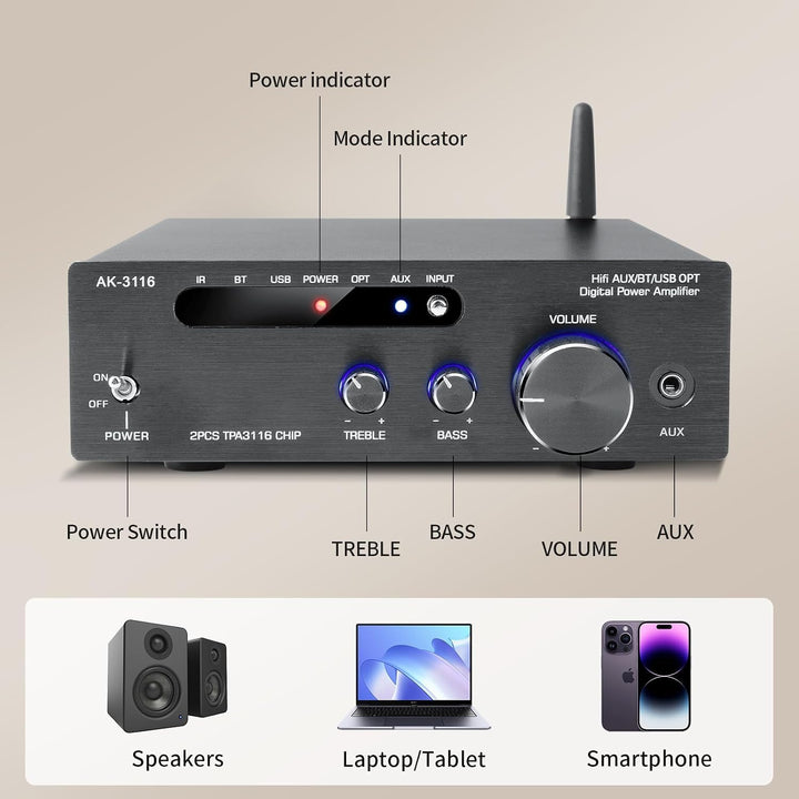 Hifi-Verstärker, 2000W Mini hifi Verstärker, 2.0-Kanal 100W*2 Bluetooth 5.3 TPA3116 Stereo-Audiovers
