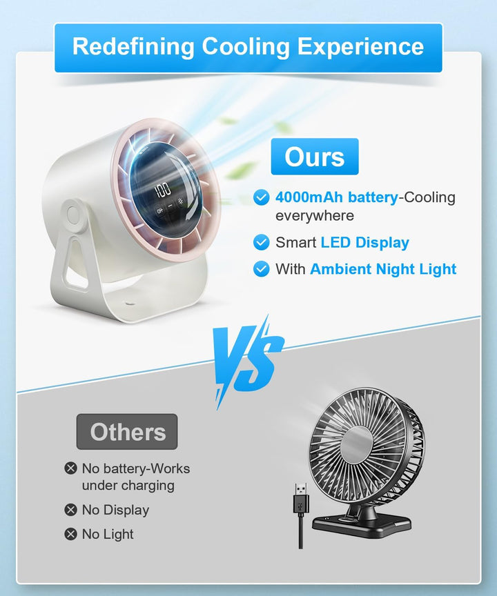 Macchiatto Tischventilator USB mit Akku, Leiser Mini Ventilator, 4 Geschwindigkeiten, 360° Verstellb