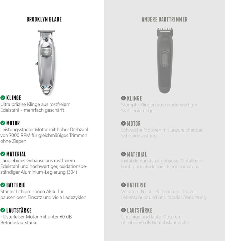 Brooklyn Soap Company - Brooklyn Blade Barttrimmer USB-C - Profi Bartschneider für Herren - Edelstah