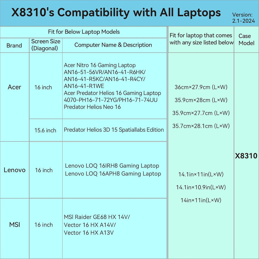 Smatree Hard Eva Schutzhülle Tasche Kompatibel für 16 Zoll MSI Raider GE68 HX 14V, MSI Vector 16 HX